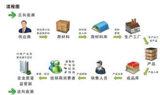 沒有環(huán)評能否通過iso14001認證價格及規(guī)格型號