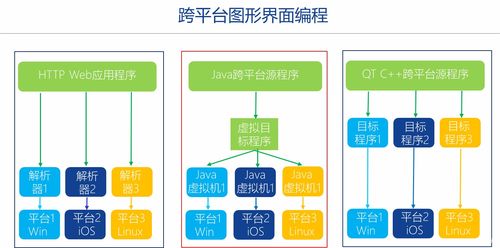 c 圖形用戶界面編程,qt框架快速入門培訓 1 預備知識